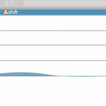 andshift-perf-square