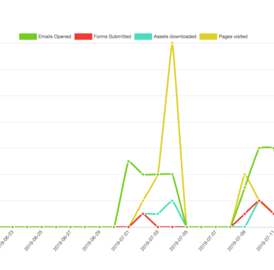 andshift_analytics_graph_automation