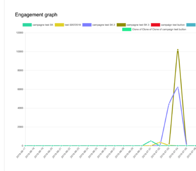 andshift_automation_measure_engagement